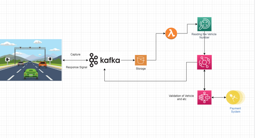 Rekognition Managed Service in AWS